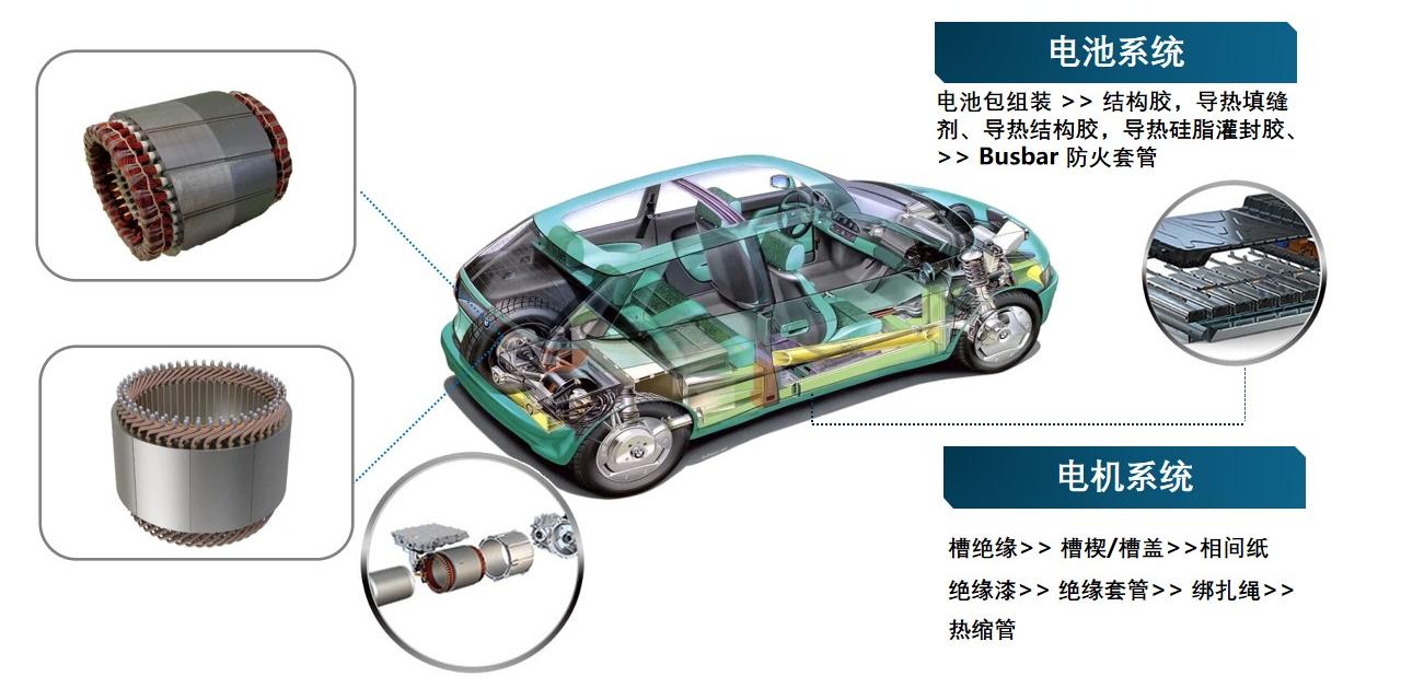 新能源汽車應用(1)(1).jpg